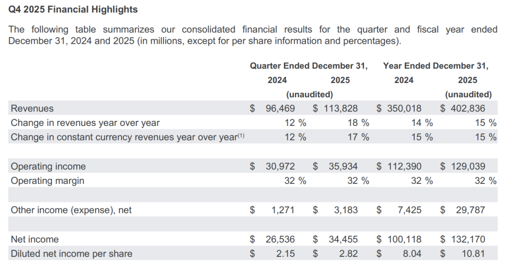 Google Q4 2025 Earnings Table
